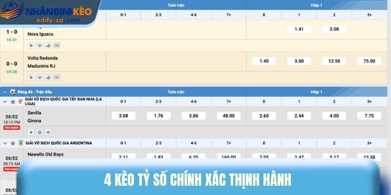 Kèo Tỷ Số Bóng Đá: Cách Bắt Tỷ Số Chính Xác & Ăn Tiền Cao 2 4 kèo tỷ số chính xác thịnh hành