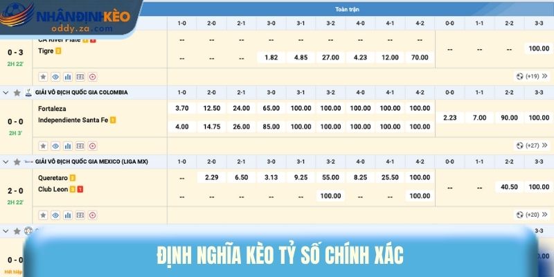 Kèo Tỷ Số Bóng Đá: Cách Bắt Tỷ Số Chính Xác & Ăn Tiền Cao 1 Định nghĩa kèo tỷ số chính xác