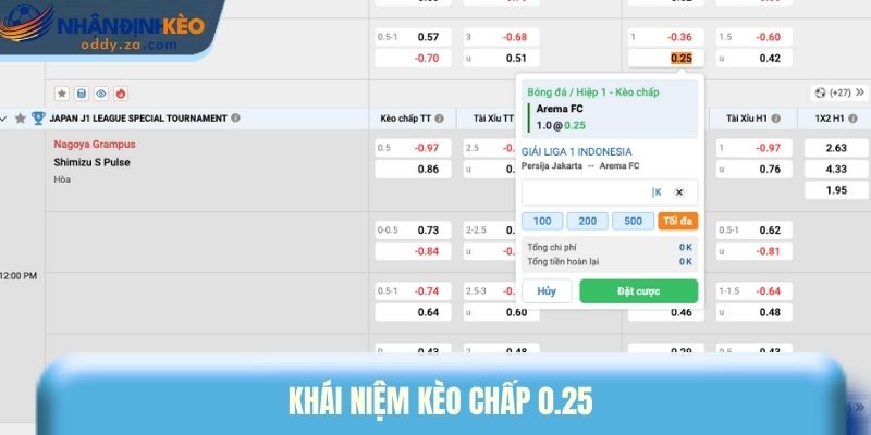 Kèo Chấp 0.25 (1/4): Cách Chơi & Mẹo Tính Tiền Chi Tiết 1 Khái niệm kèo chấp 0.25