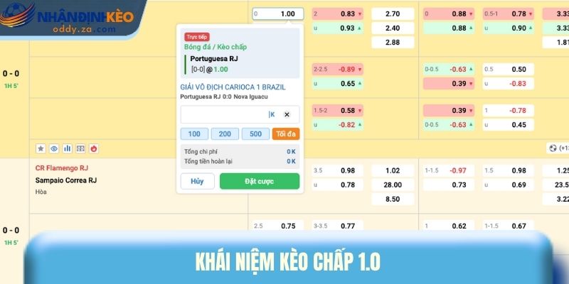 Kèo Chấp 1.0 (1 Hòa) Là Gì? Cách Soi Kèo Chuẩn Cho Newbie 1 Khái niệm kèo chấp 1.0