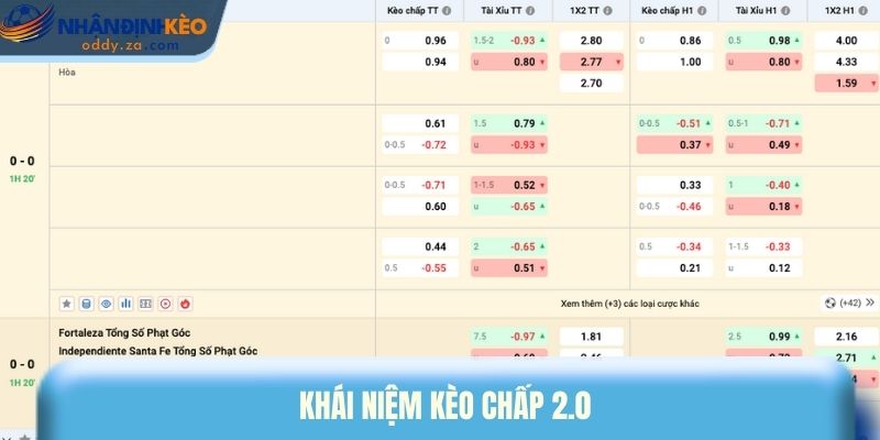 Kèo Chấp 2.0 Là Gì? Kinh Nghiệm Đánh Kèo 2 Trái Thắng Lớn 1 Khái niệm kèo chấp 2.0