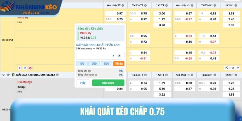 Kèo Chấp 0.75 (3/4) Là Gì? Cách Soi Kèo Nửa Một Luôn Thắng 1 Khái quát kèo chấp 0.75