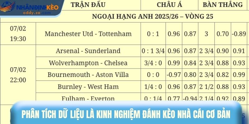 Kinh Nghiệm Soi Kèo Nhà Cái: Cách Chơi Bền, Không Cháy Vốn 1 Phân tích dữ liệu là kinh nghiệm đánh kèo nhà cái cơ bản