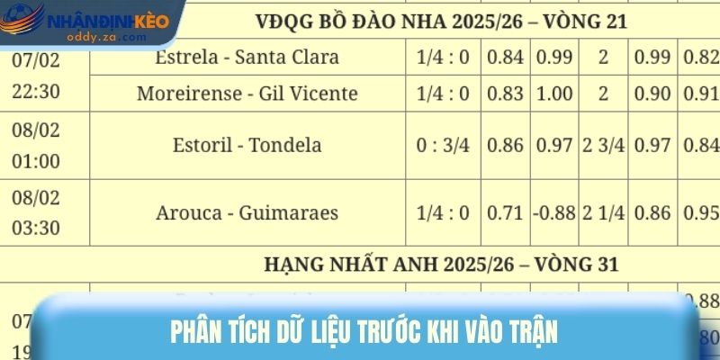 Cách Đọc Tỷ Lệ Kèo Nhà Cái: Kinh Nghiệm Thắng Lớn Mỗi Ngày 1 Phân tích dữ liệu trước khi vào trận